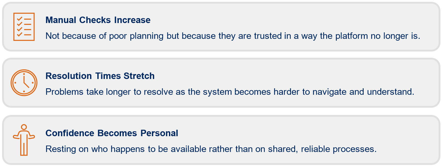 Manual Check Increase, Resolution Times Stretch and Confidence Becomes Personal